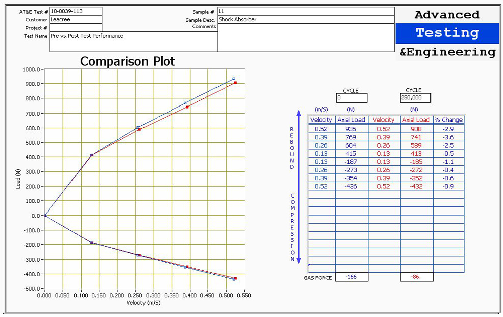 PERFORMANCE-TEST-3
