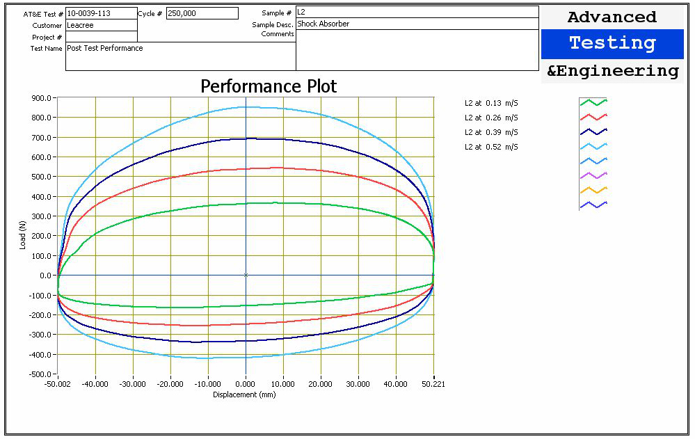 PERFORMANCE-TEST-2